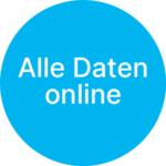 geldundso alledatenonline